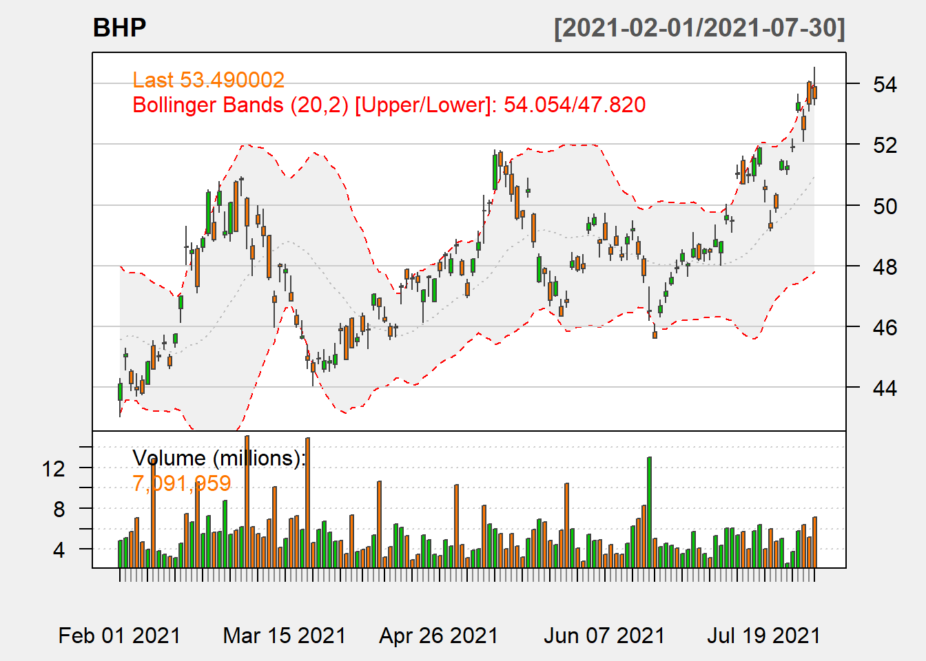 BOllinger Bands