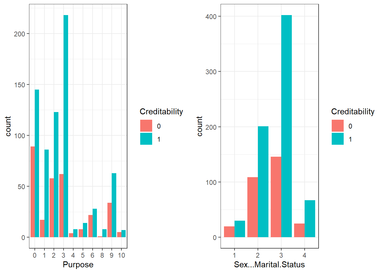 Bar plots