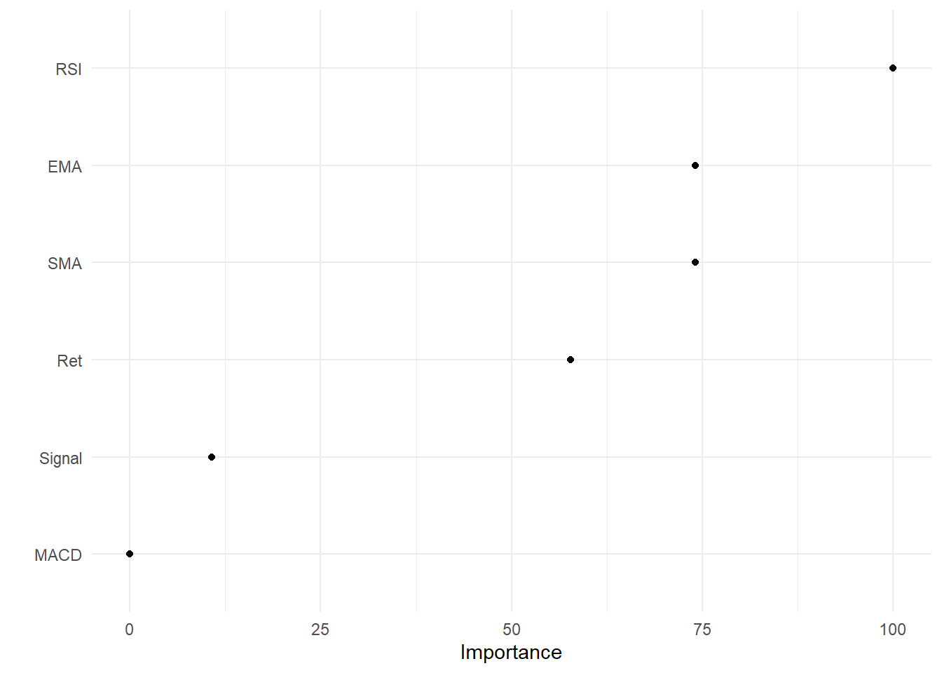 Variable Importance