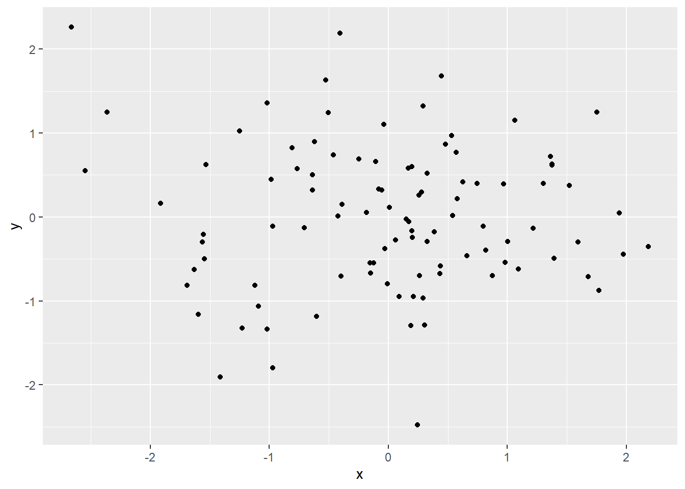 Scatterplot using qplot