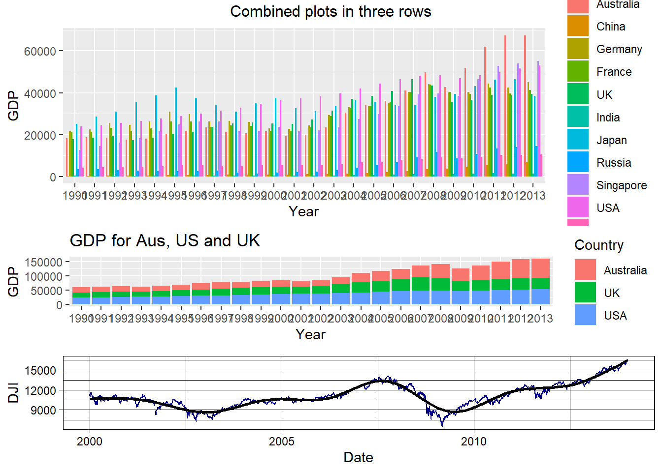 Combined plots