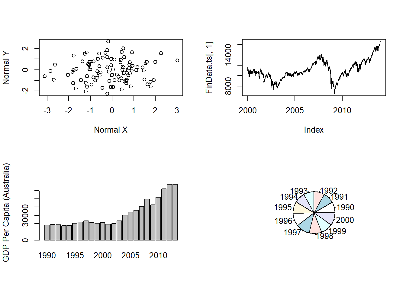 Multiple Plots in a Grid