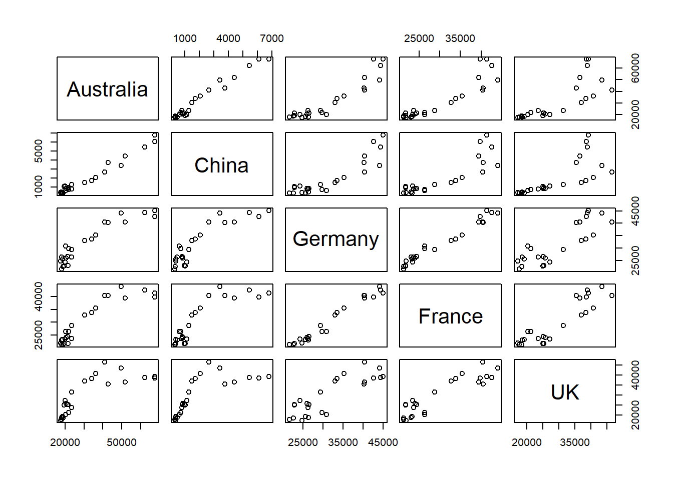 Scatterplot