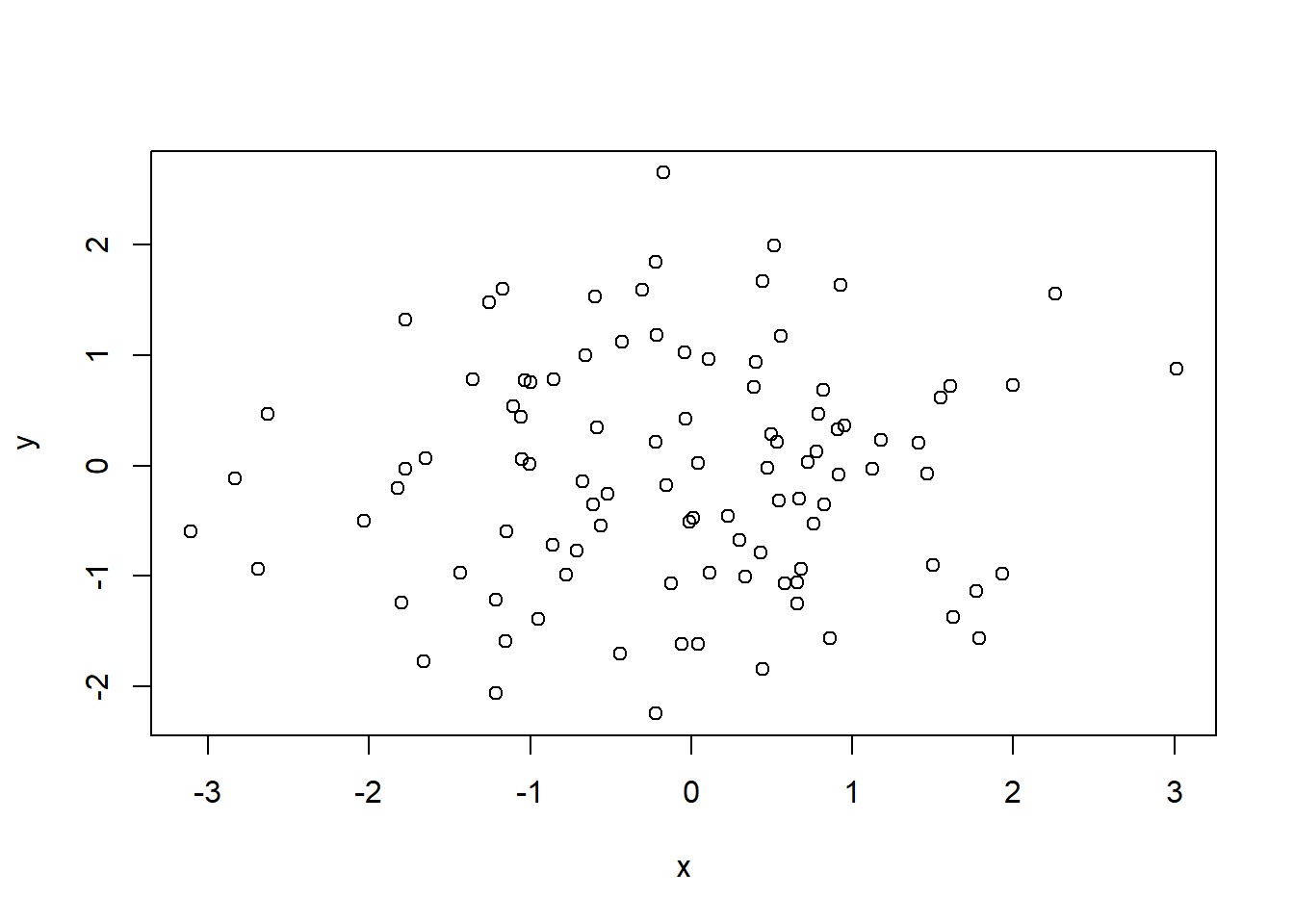 Simple Scatter Plot