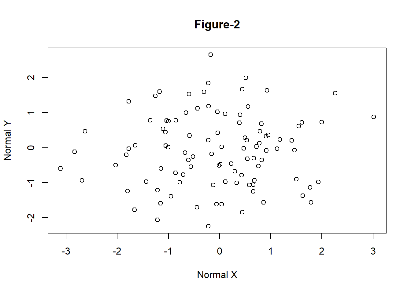 Simple Scatter Plot with Title