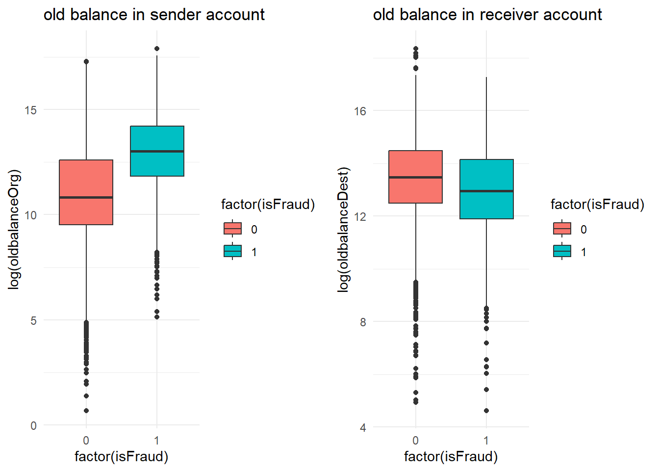 Balance (sender/receiver)