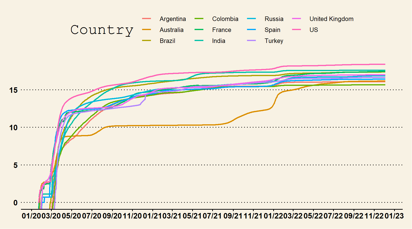 plotly line graph r