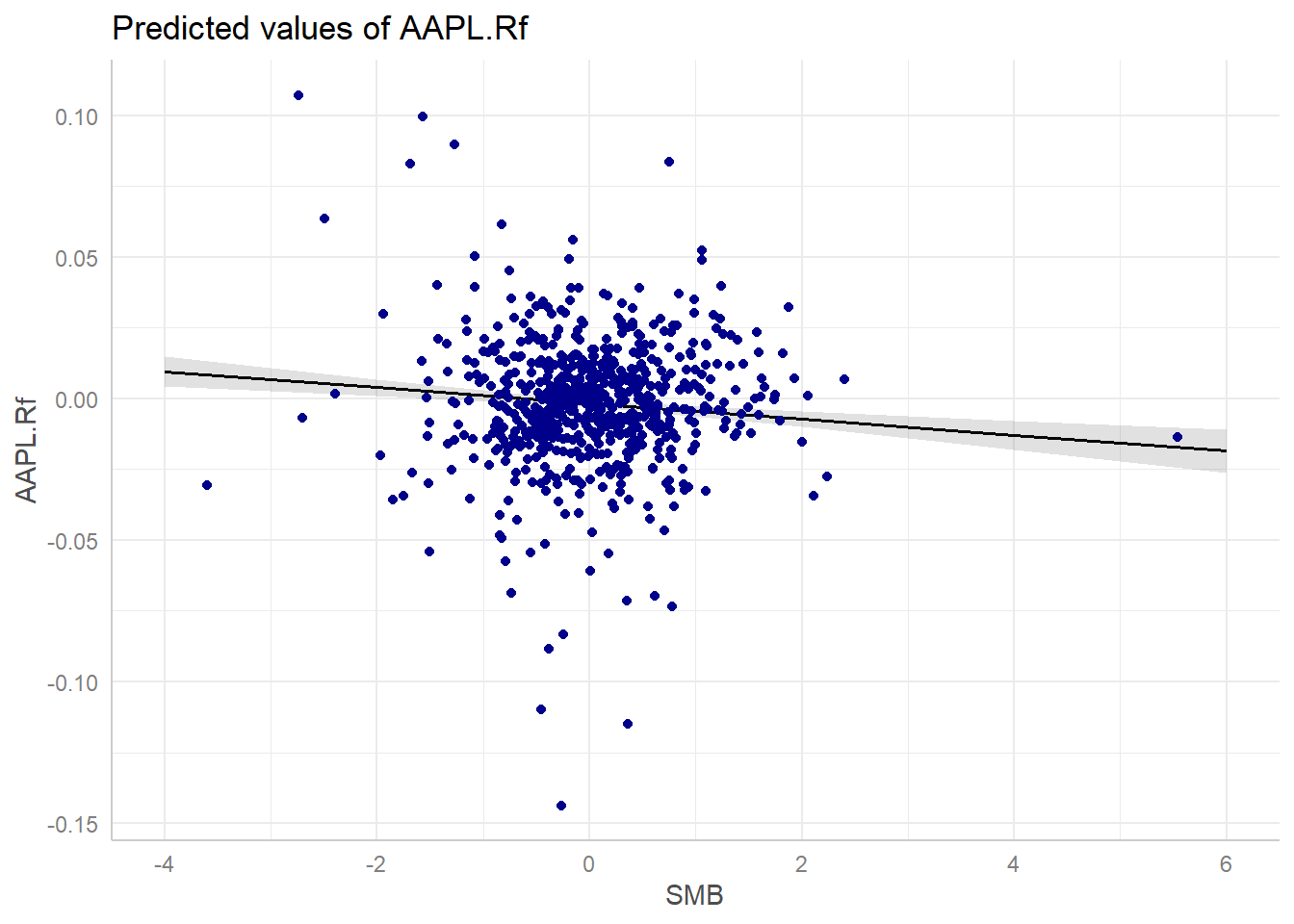 Marginal Effect