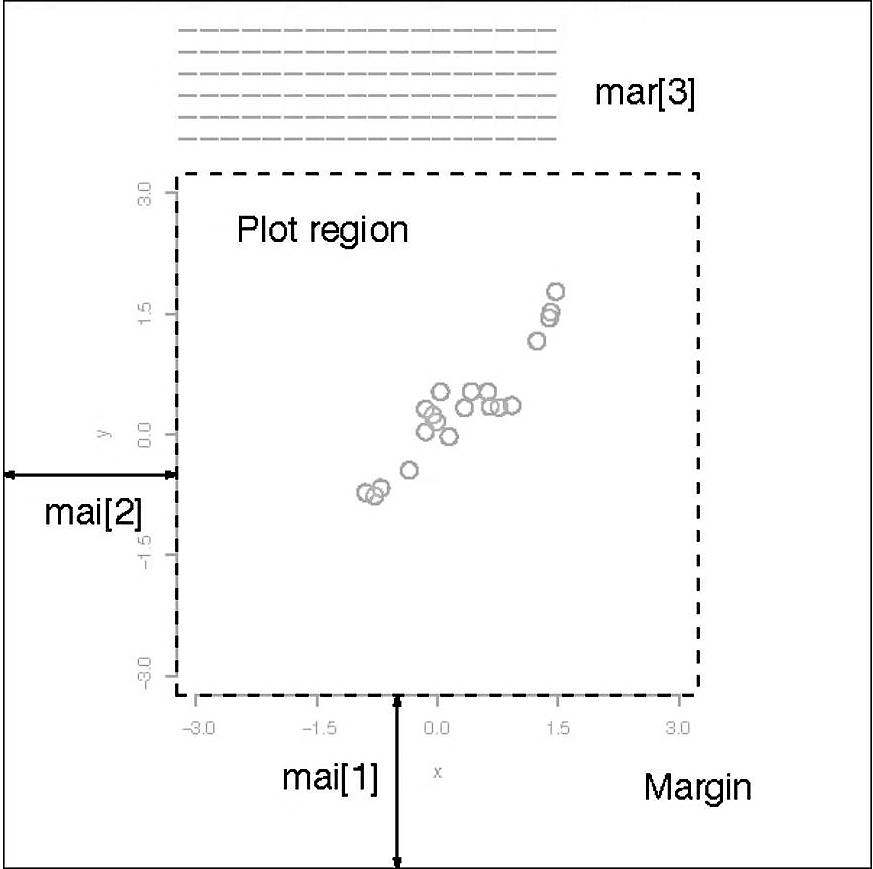 Graph Margins