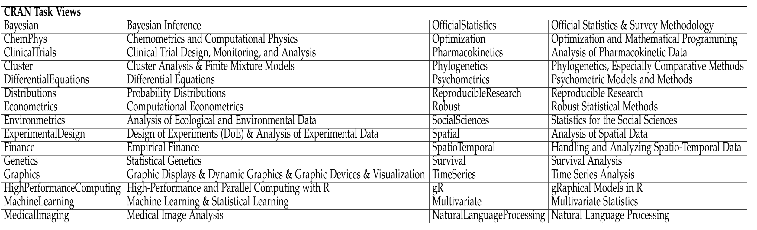 Task Views